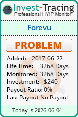 HYIP Monitor-Invest-Tracing.com
