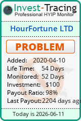 HYIP Monitor-Invest-Tracing.com