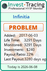 HYIP Monitor-Invest-Tracing.com